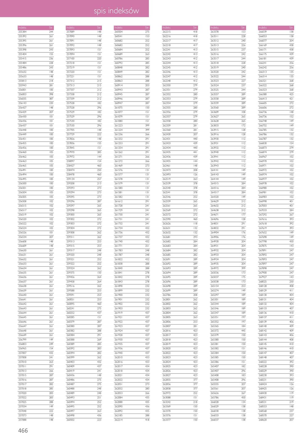 255415 236 257100 220 260786 285 262243 412 263517 244 266181 439 255484 228 257218 151 260792 285 262244 413 263518 228 266241 256 255486 243 257219 151 260848 282 262245 412 263519 240 266242 256