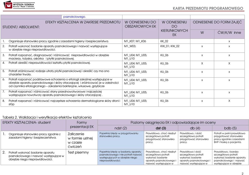 M1_W03; KW_01; KW_02 x x 3. Potrafi rozpoznać, diagnozować i różnicować nieprawidłowości w obrębie macierzy, łożyska, oskórka i płytki 4. Potrafi określić nieprawidłowości kształtu płytki 5.