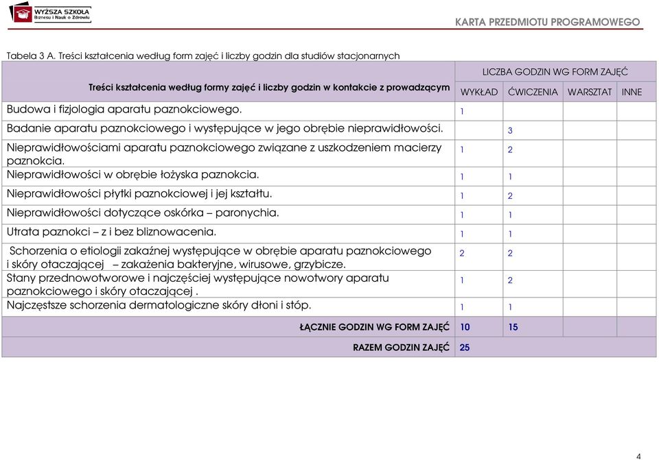 ĆWICZENIA WARSZTAT INNE Budowa i fizjologia aparatu paznokciowego. 1 Badanie aparatu paznokciowego i występujące w jego obrębie nieprawidłowości.