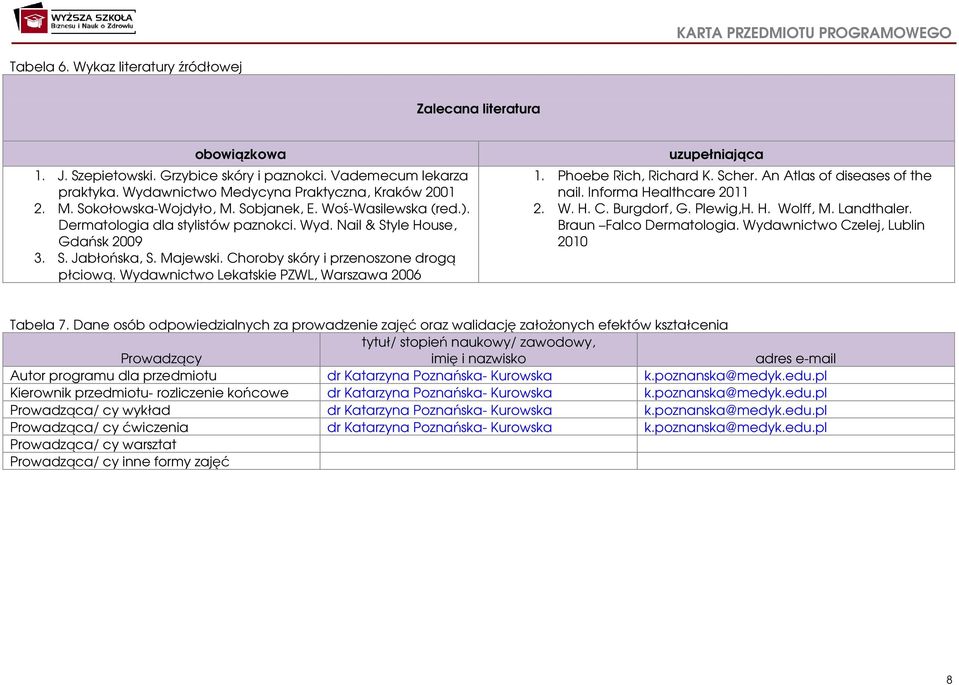 Wydawnictwo Lekatskie PZWL, Warszawa 2006 uzupełniająca 1. Phoebe Rich, Richard K. Scher. An Atlas of diseases of the nail. Informa Healthcare 2011 2. W. H. C. Burgdorf, G. Plewig,H. H. Wolff, M.