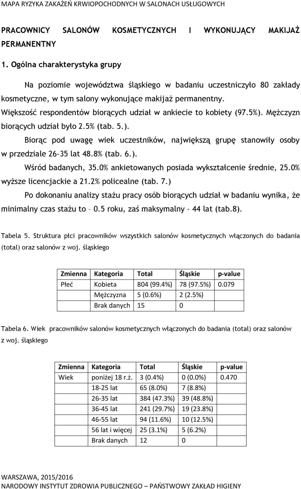 Większość respondentów biorących udział w ankiecie to kobiety (97.5%). Mężczyzn biorących udział było 2.5% (tab. 5.). Biorąc pod uwagę wiek uczestników, największą grupę stanowiły osoby w przedziale 26-35 lat 48.