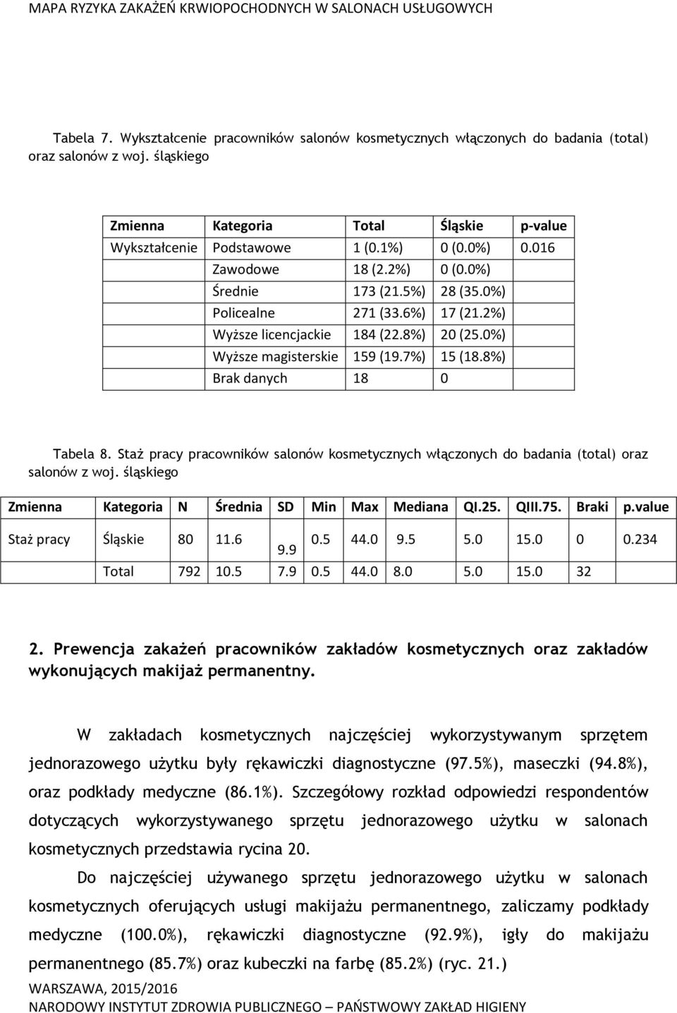 8%) Brak danych 18 0 Tabela 8. Staż pracy pracowników salonów kosmetycznych włączonych do badania (total) oraz salonów z woj. śląskiego Zmienna Kategoria N Średnia SD Min Max Mediana QI.25. QIII.75.