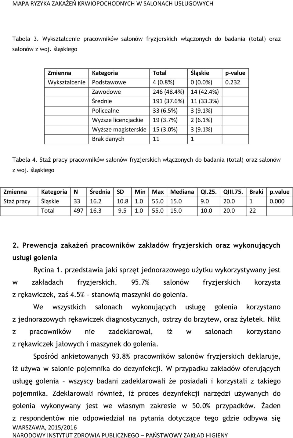 1%) Brak danych 11 1 Tabela 4. Staż pracy pracowników salonów fryzjerskich włączonych do badania (total) oraz salonów z woj. śląskiego Zmienna Kategoria N Średnia SD Min Max Mediana QI.25. QIII.75.