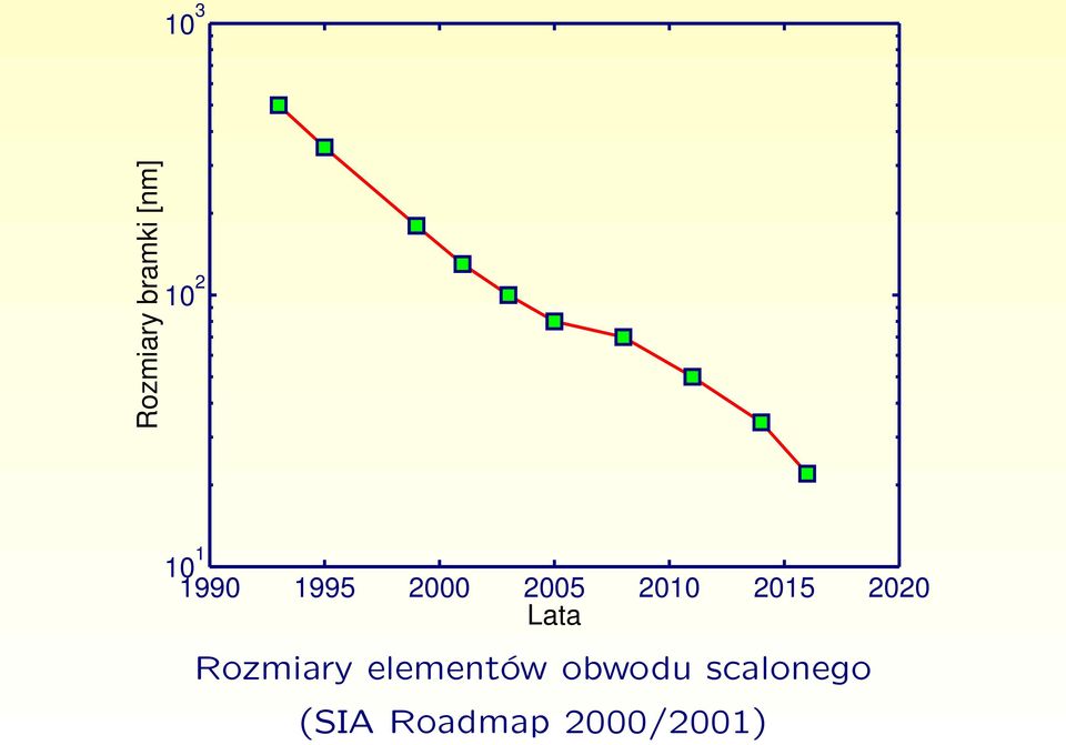 2020 Lata Rozmiary elementów