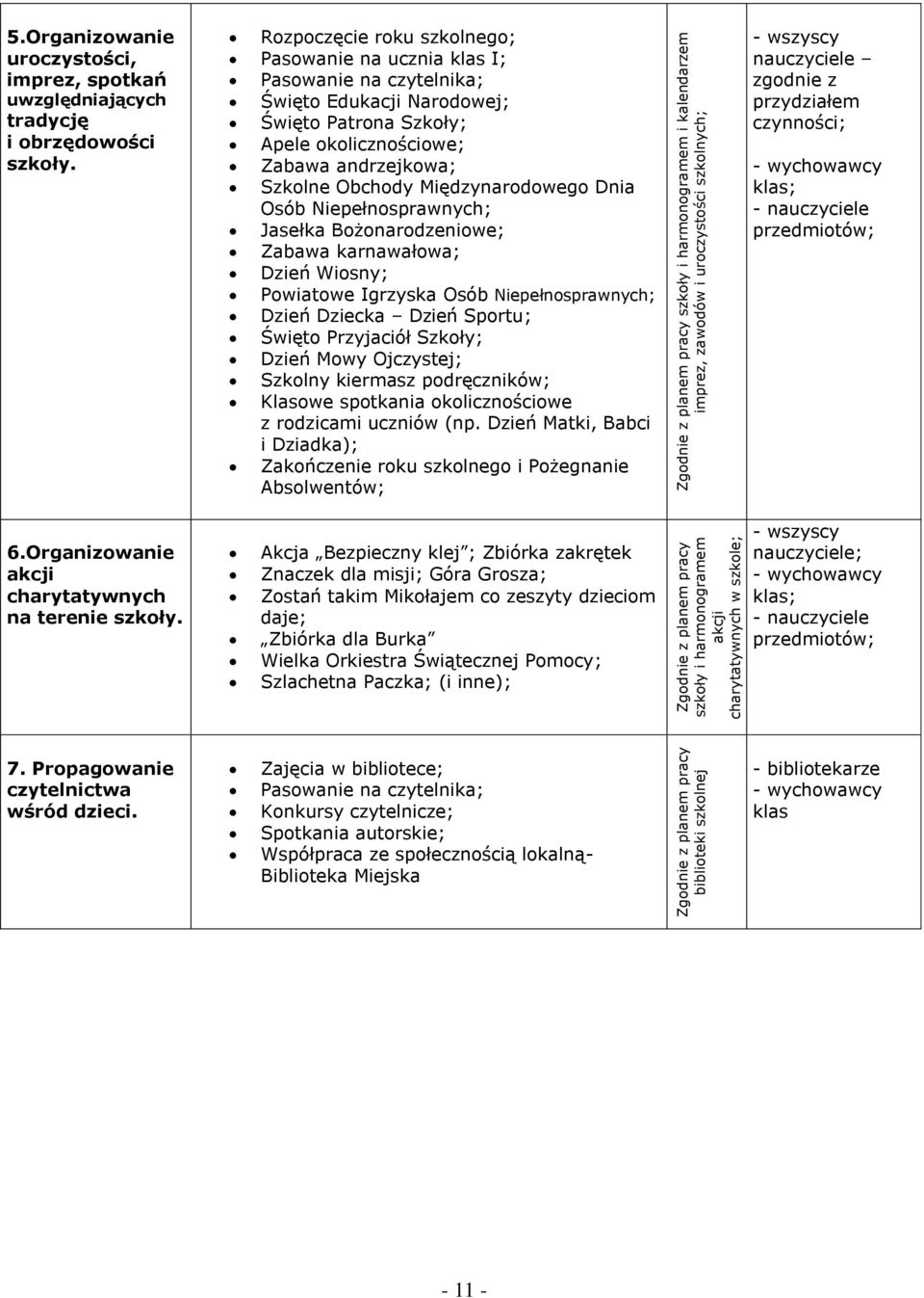 Rozpoczęcie roku szkolnego; Pasowanie na ucznia klas I; Pasowanie na czytelnika; Święto Edukacji Narodowej; Święto Patrona Szkoły; Apele okolicznościowe; Zabawa andrzejkowa; Szkolne Obchody