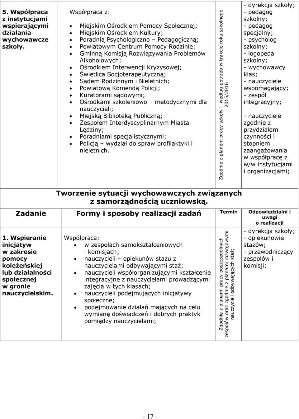 Współpraca z: Miejskim Ośrodkiem Pomocy Społecznej; Miejskim Ośrodkiem Kultury; Poradnią Psychologiczno Pedagogiczną; Powiatowym Centrum Pomocy Rodzinie; Gminną Komisją Rozwiązywania Problemów