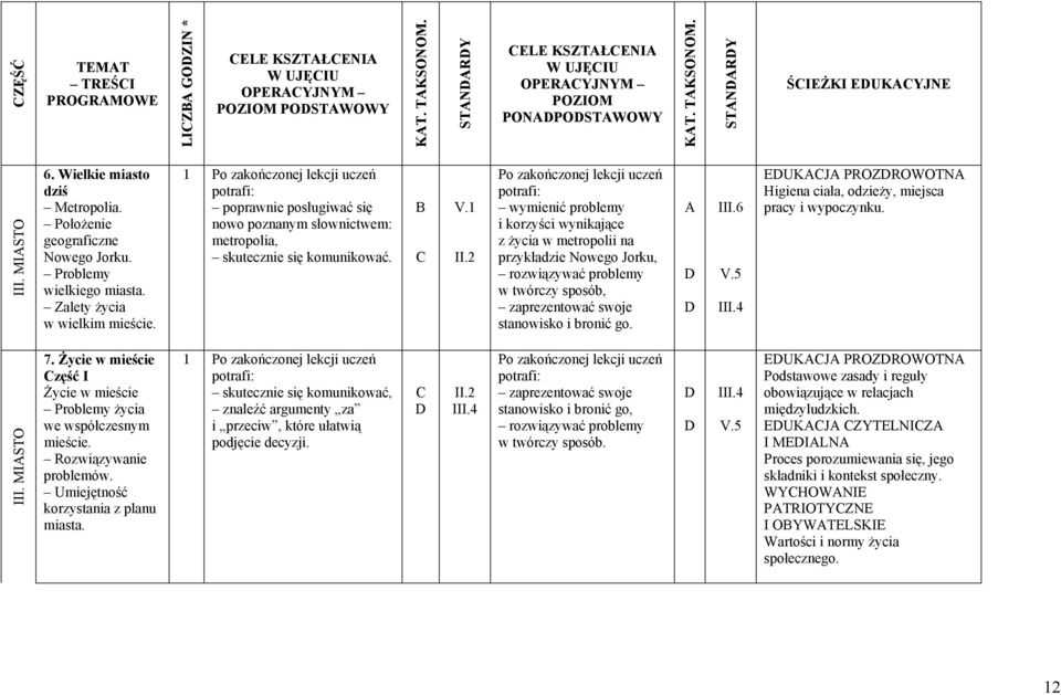 2 wymienić problemy i korzyści wynikające z życia w metropolii na przykładzie Nowego Jorku, rozwiązywać problemy w twórczy sposób, V.