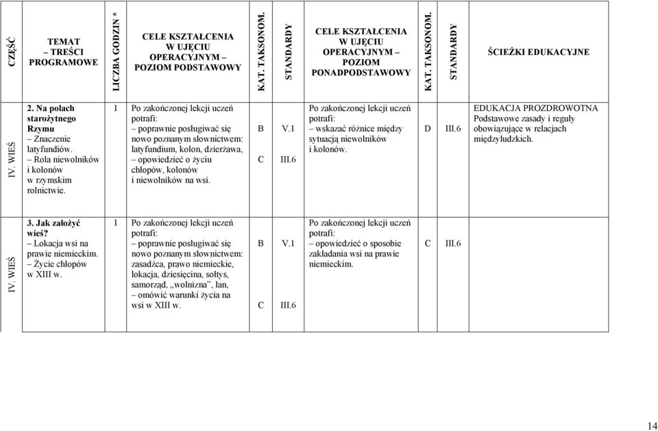 1 latyfundium, kolon, dzierżawa, opowiedzieć o życiu chłopów, kolonów i niewolników na wsi. wskazać różnice między sytuacją niewolników i kolonów.