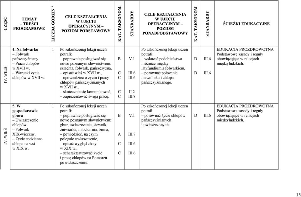 , skutecznie się komunikować, zaprezentować swoją pracę. II.2 III.8 wskazać podobieństwa i różnice między latyfundium a folwarkiem, porównać położenie niewolnika i chłopa pańszczyźnianego.