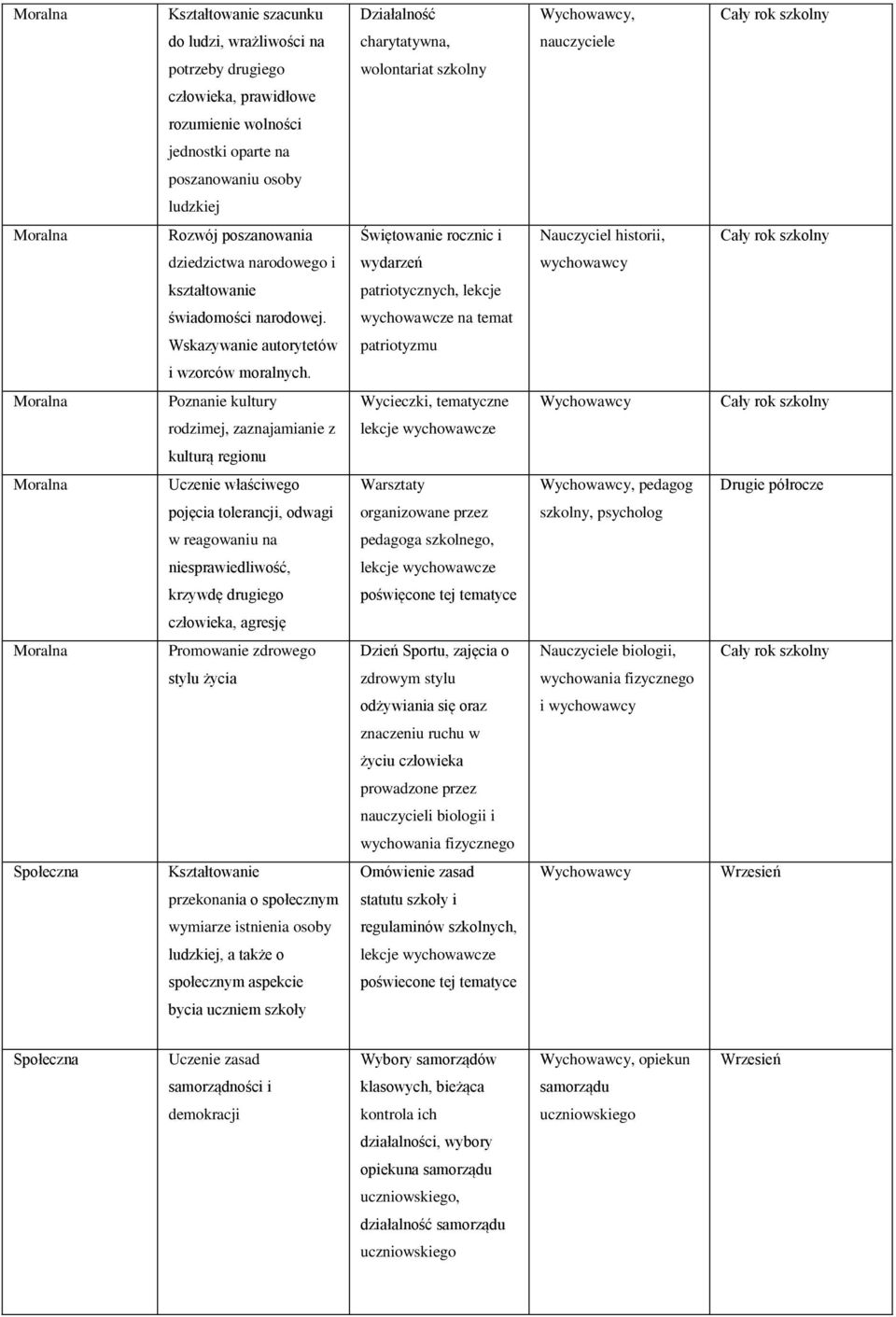 świadomości narodowej. wychowawcze na temat Wskazywanie autorytetów patriotyzmu i wzorców moralnych.