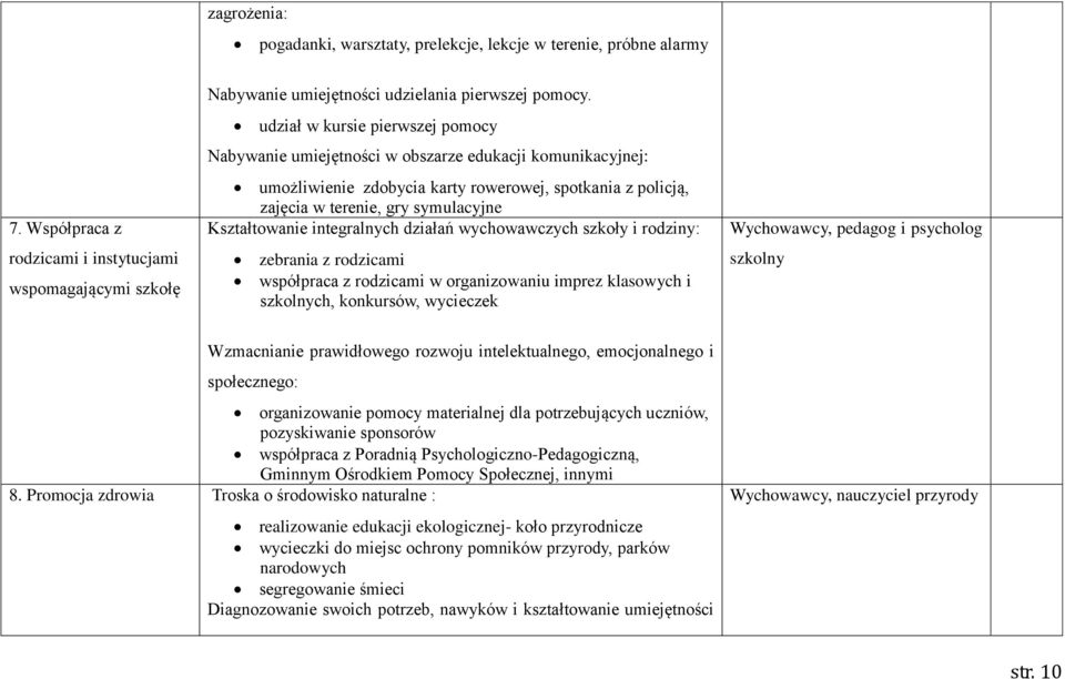 Kształtowanie integralnych działań wychowawczych szkoły i rodziny: zebrania z rodzicami współpraca z rodzicami w organizowaniu imprez klasowych i szkolnych, konkursów, wycieczek Wychowawcy, pedagog i