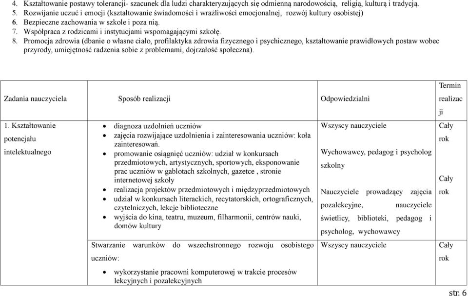 Współpraca z rodzicami i instytucjami wspomagającymi szkołę.