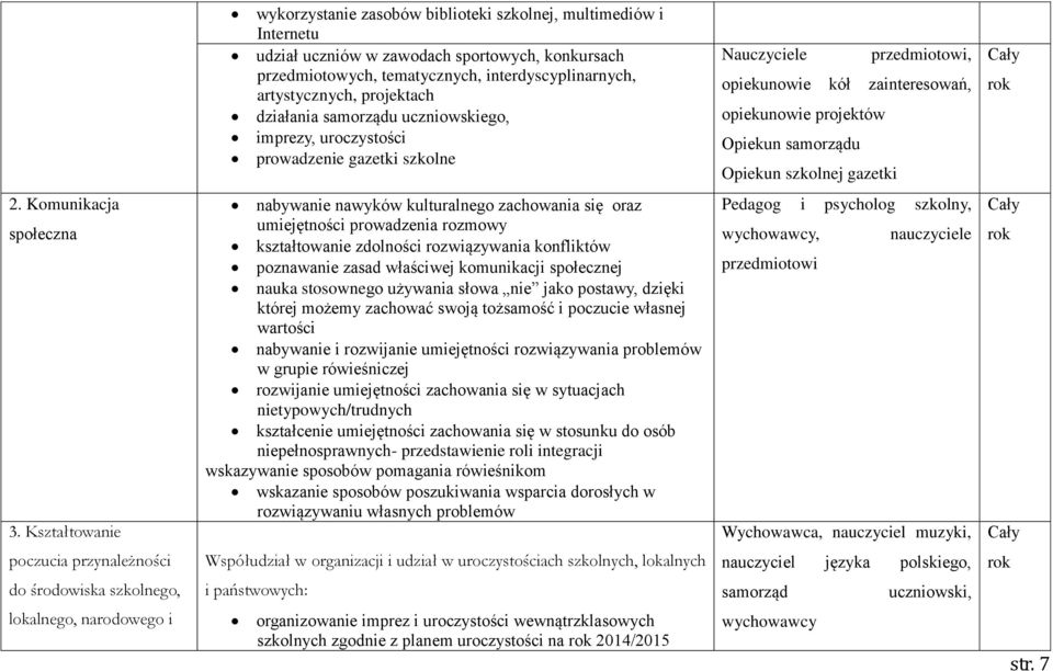 gazetki 2. Komunikacja społeczna 3.