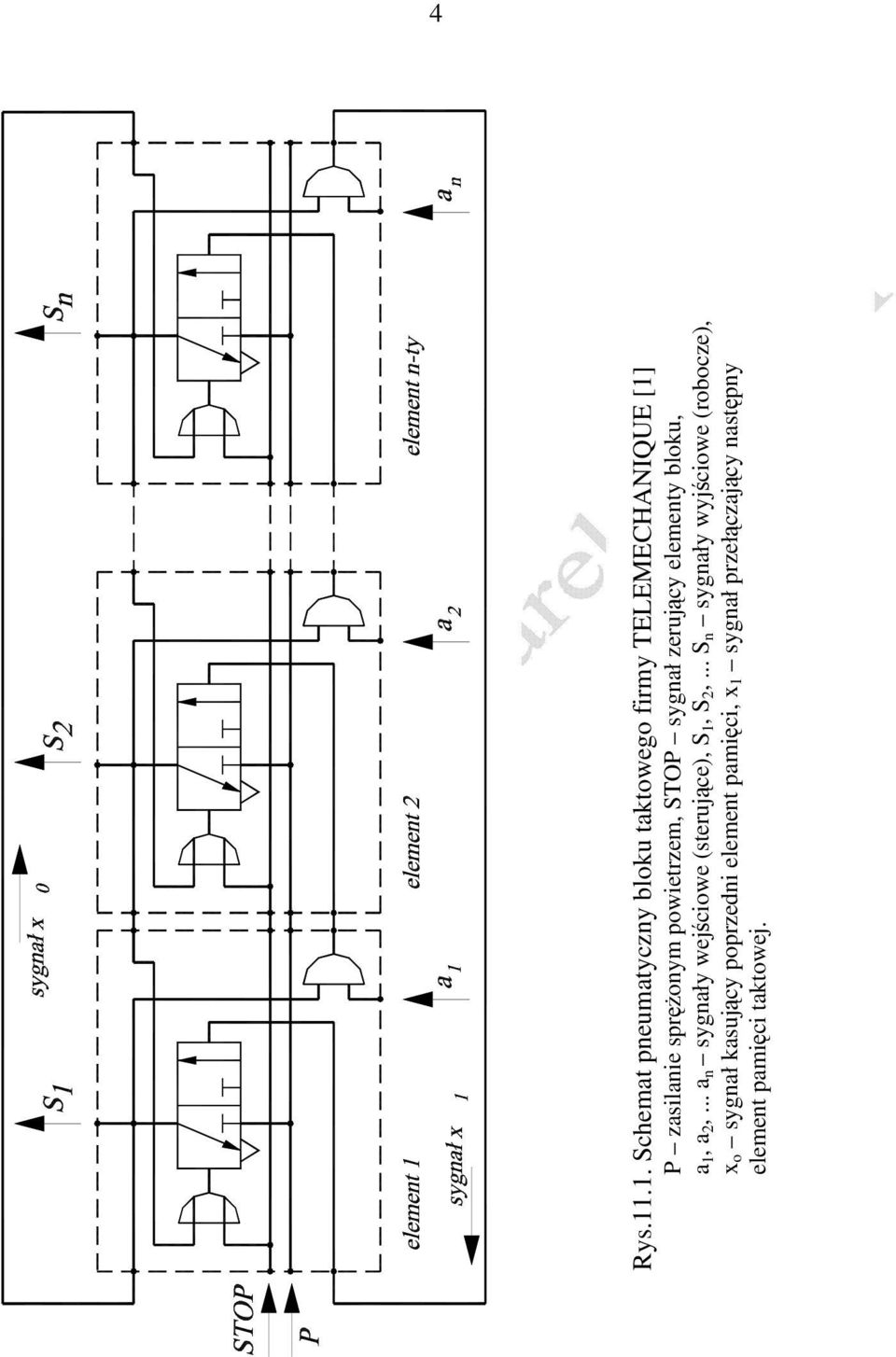 sprężonym powietrzem, STOP sygnał zerujący elementy bloku, a 1, a 2,.