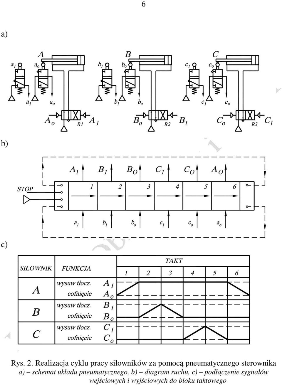 pneumatycznego sterownika a) schemat układu