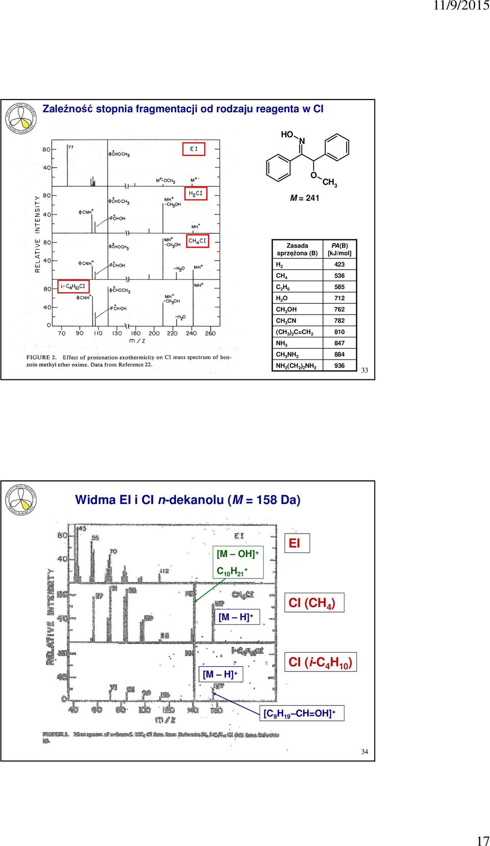 2 C=CH 2 810 NH 3 847 CH 3 NH 2 884 NH 2 (CH 2 ) 2 NH 2 936 33 Widma EI i CI n-dekanolu (