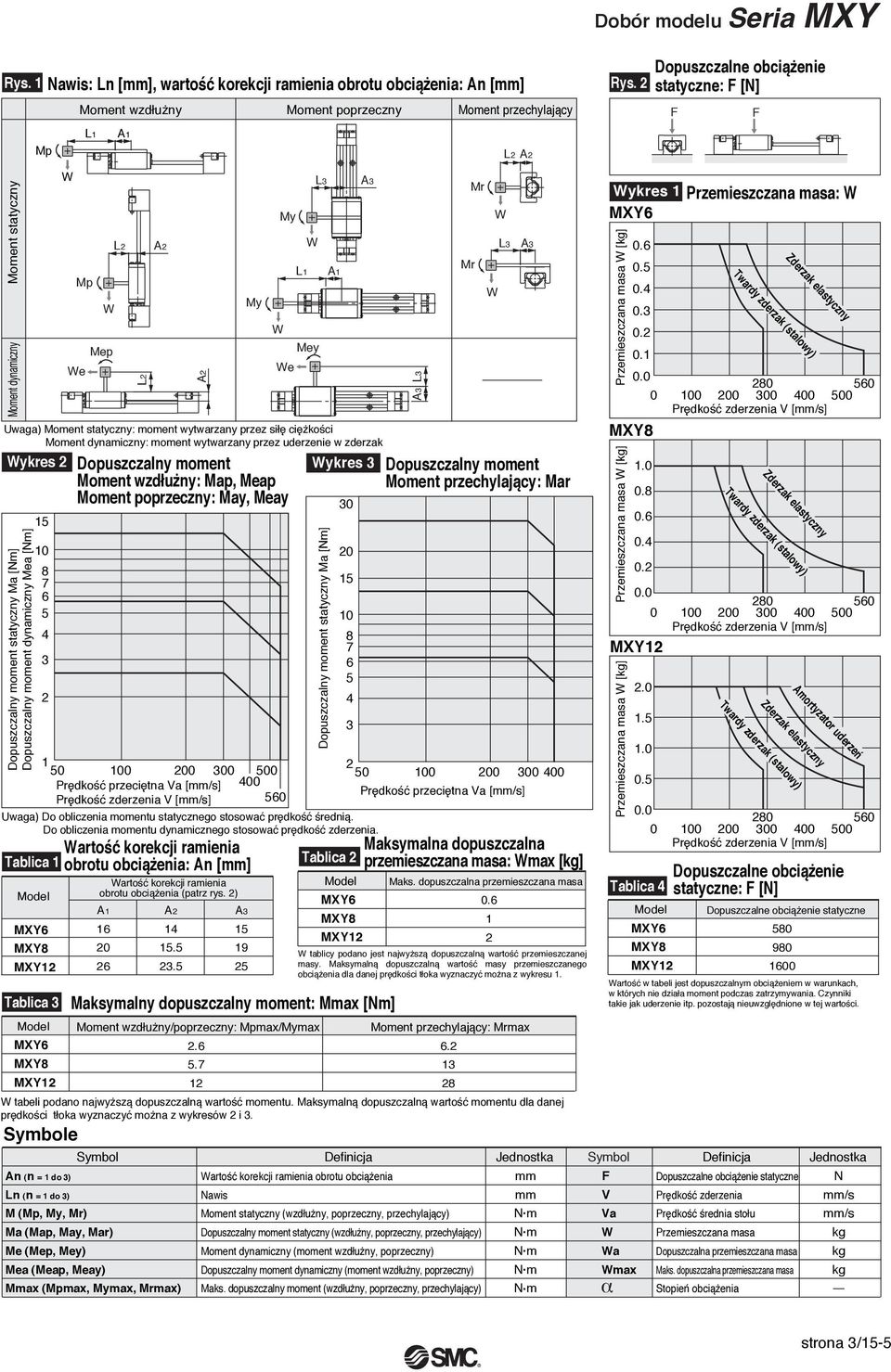 ykres Dopuszczalny moment statyczny Ma [Nm] Dopuszczalny moment dynamiczny Mea [Nm] 1 1 Symbole n ( n = 1 do ) n ( n = 1 do ) M p e M (Mp, My, Mr) Symbol Ma (Map, May, Mar) Me (Mep, Mey) Mea (Meap,