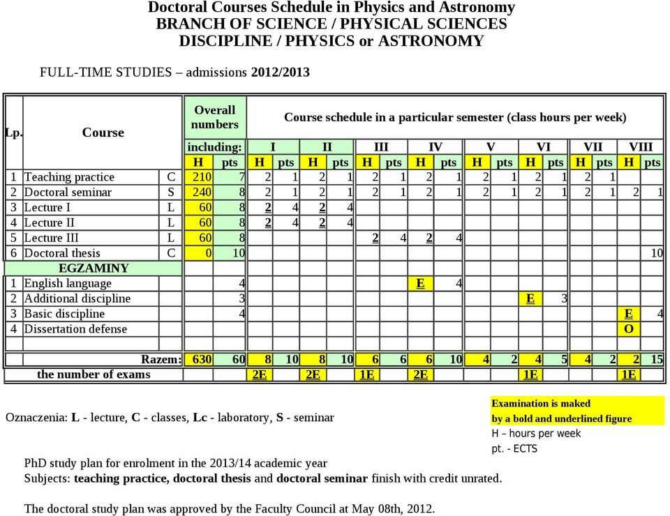 1 2 1 2 1 2 1 2 1 2 1 2 1 2 Doctoral seminar S 240 8 2 1 2 1 2 1 2 1 2 1 2 1 2 1 2 1 3 Lecture I 4 Lecture II 5 Lecture III 6 Doctoral thesis C 0 10 10 1 English language 4 E 4 2 Additional