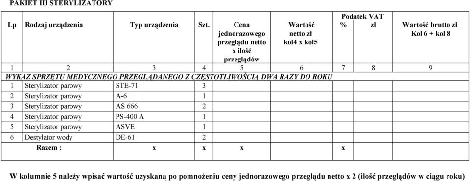 SPRZĘTU MEDYCZNEGO PRZEGLĄDANEGO Z CZĘSTOTLIWOŚCIĄ DWA RAZY DO ROKU 1 Sterylizator parowy STE-71 3 2 Sterylizator parowy A-6 1 3 Sterylizator parowy