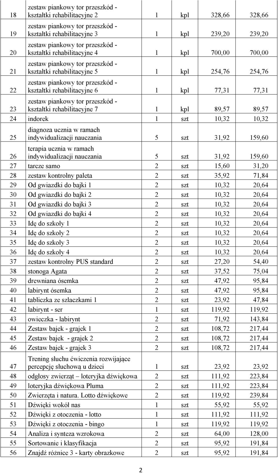 159,60 26 terapia ucznia w ramach indywidualizacji nauczania 5 szt 31,92 159,60 27 tarcze samo 2 szt 15,60 31,20 28 zestaw kontrolny paleta 2 szt 35,92 71,84 29 Od gwiazdki do bajki 1 2 szt 10,32