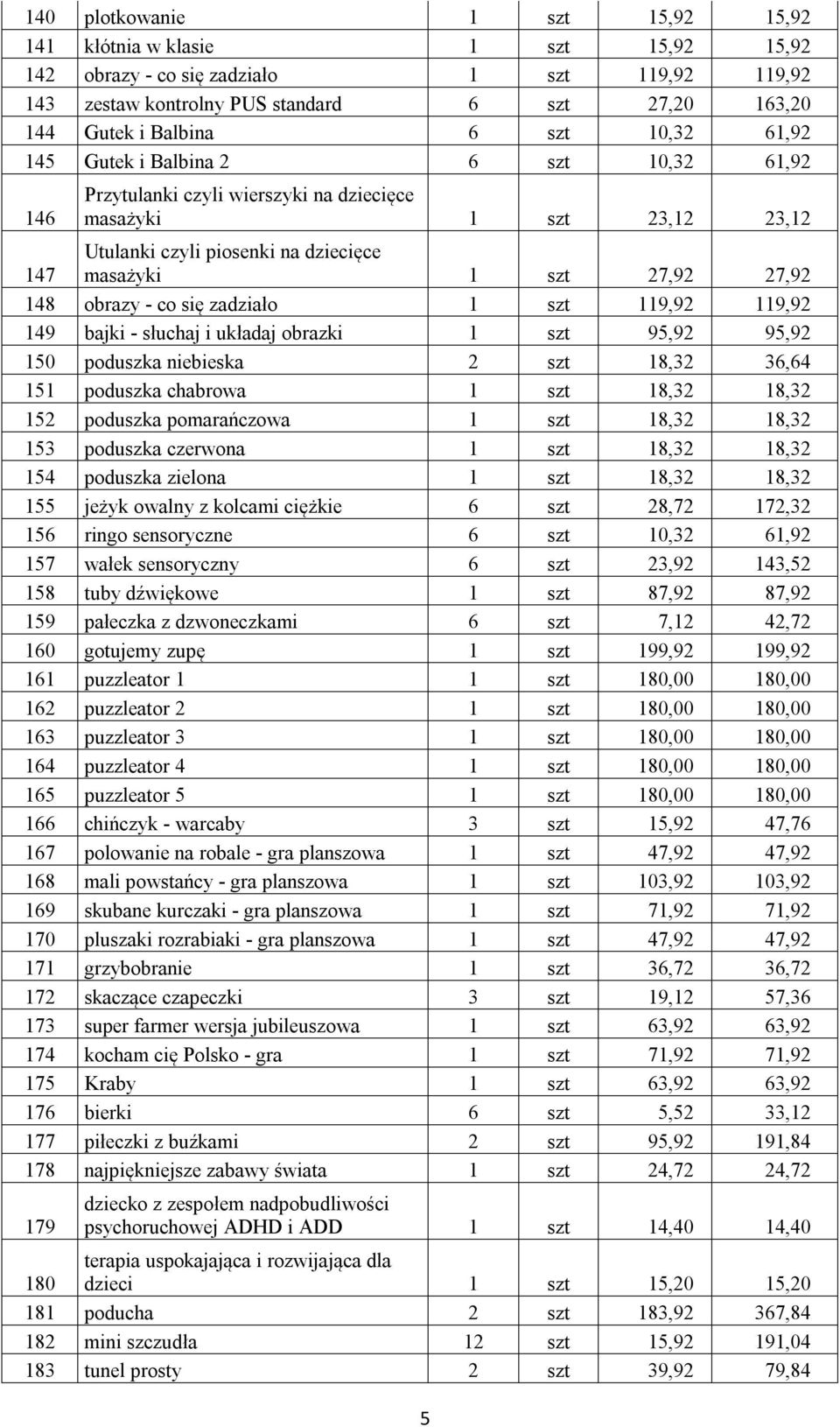 obrazy - co się zadziało 1 szt 119,92 119,92 149 bajki - słuchaj i układaj obrazki 1 szt 95,92 95,92 150 poduszka niebieska 2 szt 18,32 36,64 151 poduszka chabrowa 1 szt 18,32 18,32 152 poduszka