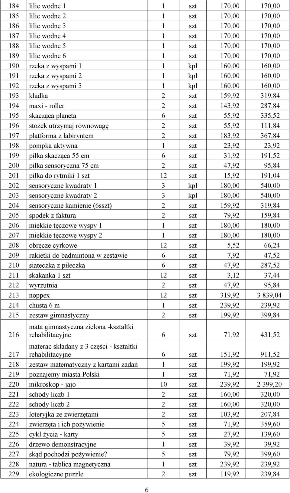 roller 2 szt 143,92 287,84 195 skacząca planeta 6 szt 55,92 335,52 196 stożek utrzymaj równowagę 2 szt 55,92 111,84 197 platforma z labiryntem 2 szt 183,92 367,84 198 pompka aktywna 1 szt 23,92 23,92