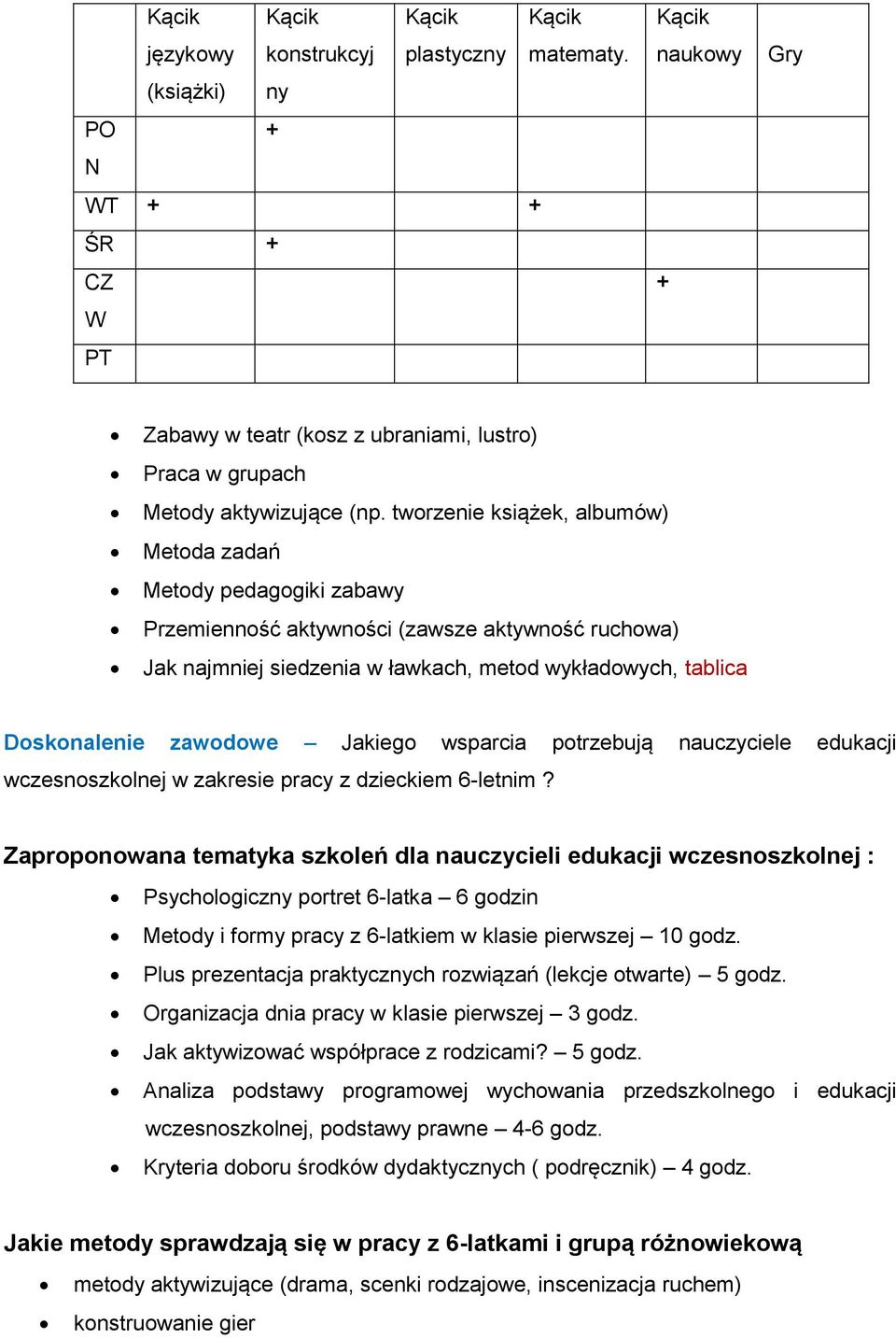 tworzenie książek, albumów) Metoda zadań Metody pedagogiki zabawy Przemienność aktywności (zawsze aktywność ruchowa) Jak najmniej siedzenia w ławkach, metod wykładowych, tablica Doskonalenie zawodowe