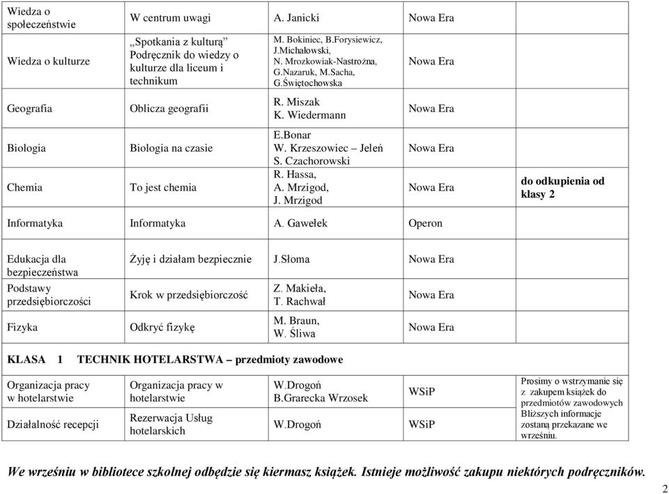 Mrozkowiak-Nastrożna, G.Nazaruk, M.Sacha, G.Świętochowska R. Miszak K. Wiedermann E.Bonar W. Krzeszowiec Jeleń S. Czachorowski R. Hassa, A. Mrzigod, J.