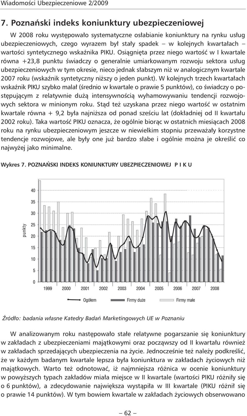 wartości syntetycznego wskaźnika PIKU.