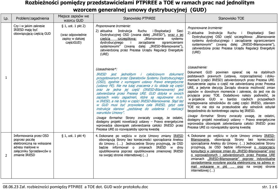 1 pkt 2) (oraz odpowiednie zapisy w dalszej częścigud) Proponowane brzmienie: Stanowisko PTPiREE 2) aktualna Instrukcja Ruchu i Eksploatacji Sieci Dystrybucyjnej OSD (zwana dalej IRiESD ), wraz z jej