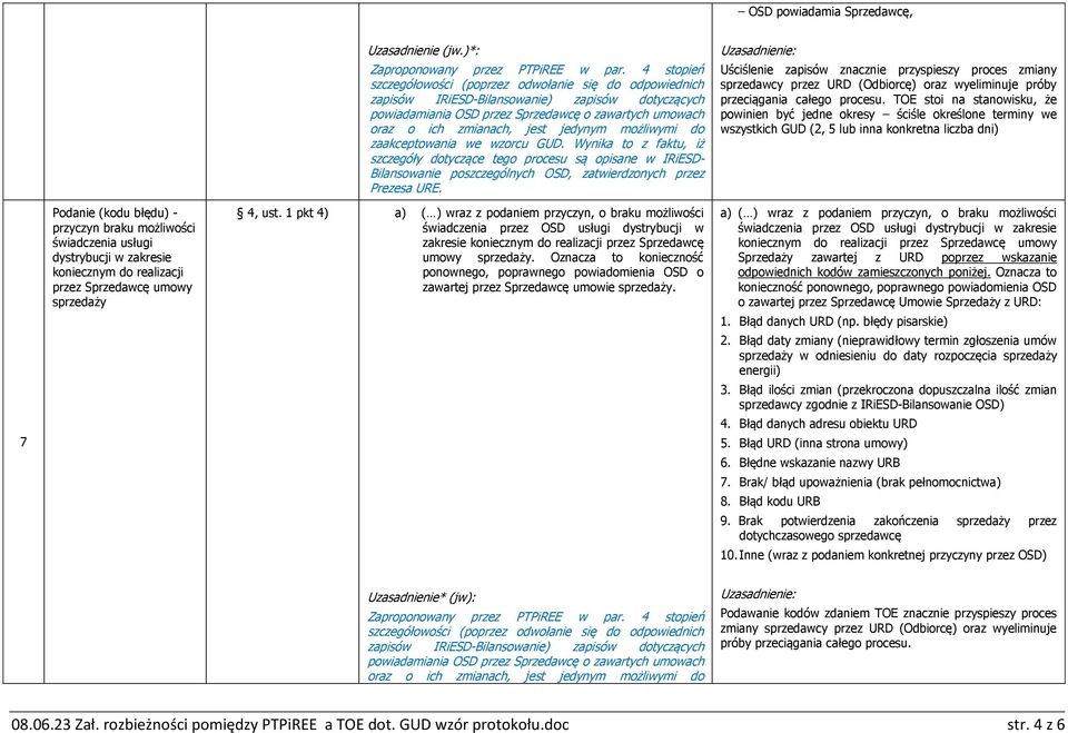 jedynym możliwymi do zaakceptowania we wzorcu GUD. Wynika to z faktu, iż szczegóły dotyczące tego procesu są opisane w IRiESD- Bilansowanie poszczególnych OSD, zatwierdzonych przez Prezesa URE.