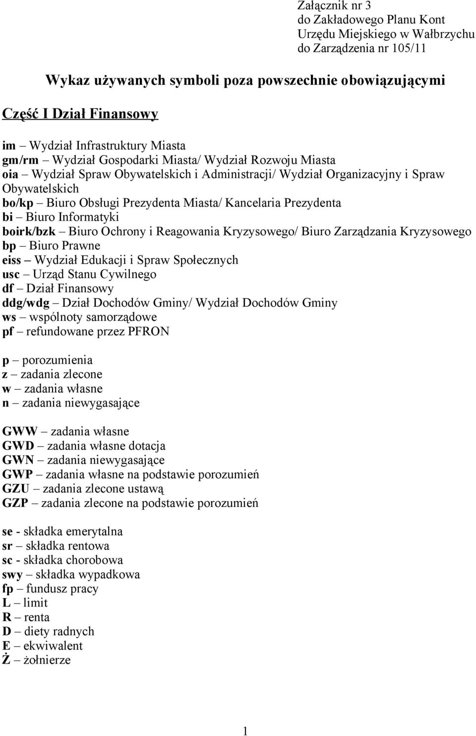 Prezydenta Miasta/ Kancelaria Prezydenta bi Biuro Informatyki boirk/bzk Biuro Ochrony i Reagowania Kryzysowego/ Biuro Zarządzania Kryzysowego bp Biuro Prawne eiss Wydział Edukacji i Spraw Społecznych