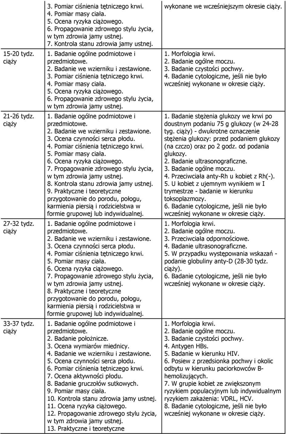 Pomiar ciśnienia tętniczego krwi. 4. Pomiar masy ciała. 5. Ocena ryzyka ciążowego. 6. Propagowanie zdrowego stylu życia, w tym zdrowia jamy ustnej. 1. Badanie ogólne podmiotowe i przedmiotowe. 2.