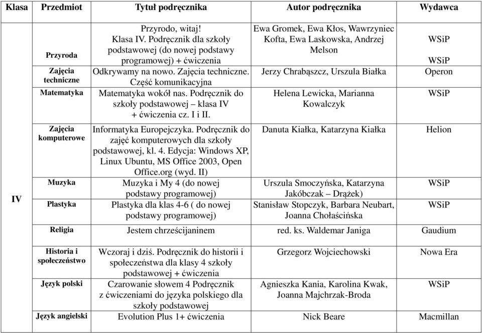 I i II. Informatyka Europejczyka. Podręcznik do zajęć komputerowych dla szkoły podstawowej, kl. 4. Edycja: Windows XP, Linux Ubuntu, MS Office 2003, Open Office.org (wyd.