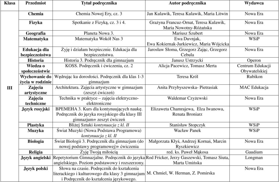 Mariusz Szubert Matematyka Matematyka Wokół Nas 3 Ewa Duvnjak, Ewa Kokiernak-Jurkiewicz, Maria Wójcicka Edukacja dla Żyję i działam bezpiecznie.