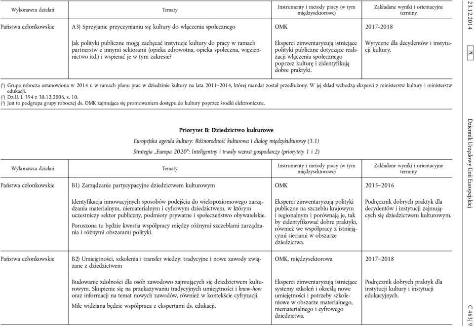 Eksperci zinwentaryzują istniejące polityki publiczne dotyczące realizacji włączenia społecznego poprzez kulturę i zidentyfikują dobre praktyki. Wytyczne dla decydentów i instytucji kultury.