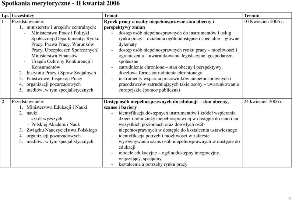 - Ministerstwo Pracy i Polityki Społecznej (Departamenty: Rynku Pracy, Prawa Pracy, Warunków - dostęp osób niepełnosprawnych do instrumentów i usług rynku pracy działania ogólnodostępne i specjalne