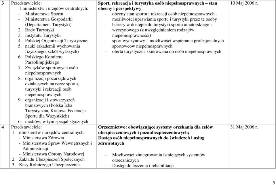 organizacji pozarządowych działających na rzecz sportu, turystyki i rekreacji osób niepełnosprawnych 9.