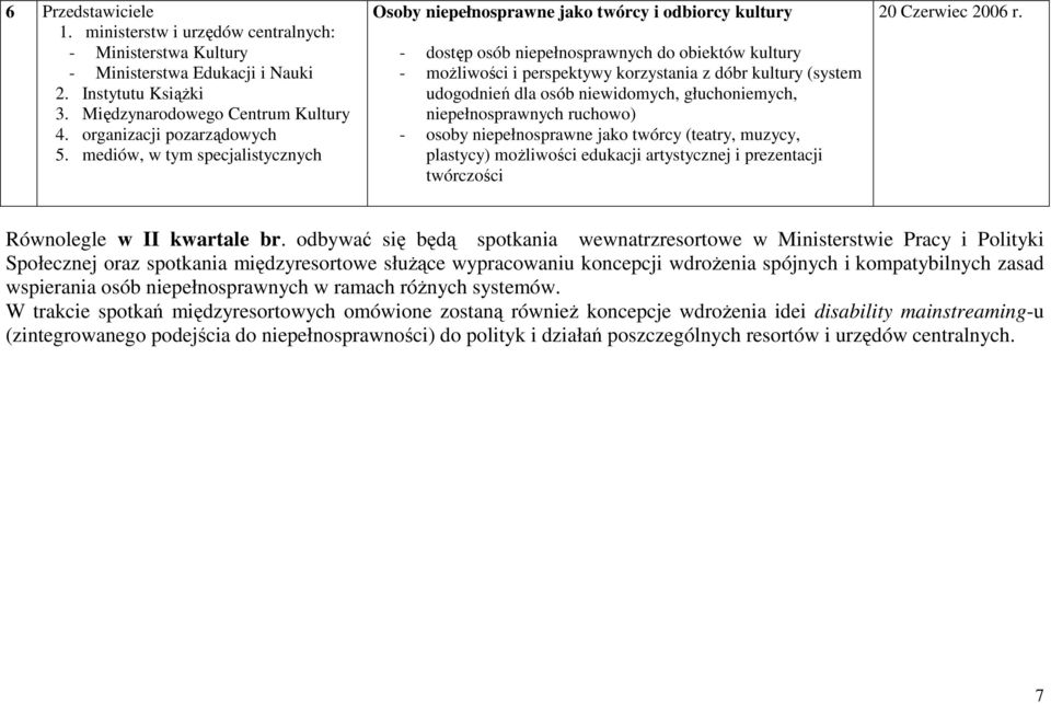 udogodnień dla osób niewidomych, głuchoniemych, niepełnosprawnych ruchowo) - osoby niepełnosprawne jako twórcy (teatry, muzycy, plastycy) moŝliwości edukacji artystycznej i prezentacji twórczości 20