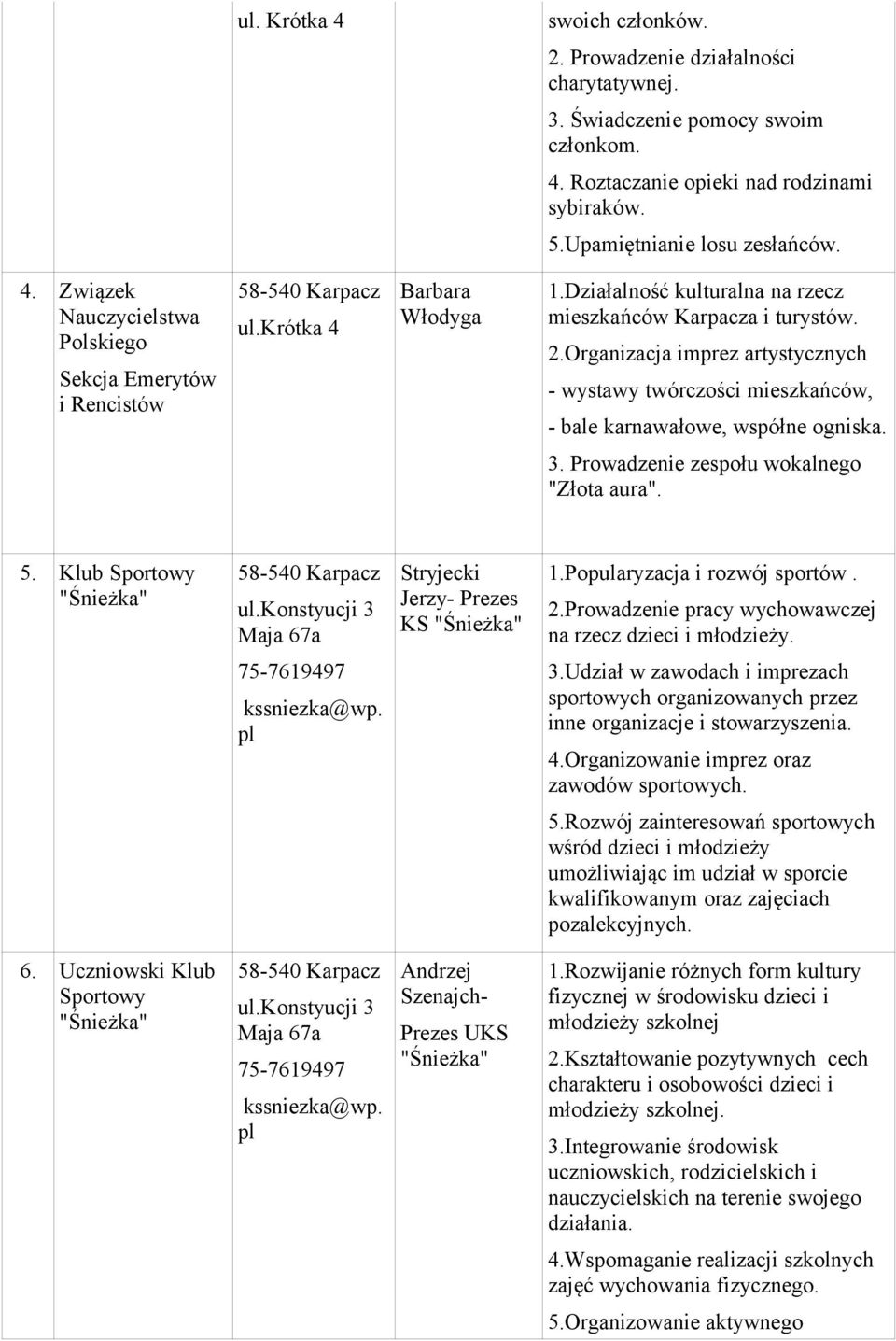 Prowadzenie zespołu wokalnego "Złota aura". 5. Klub ul.konstyucji 3 Stryjecki Jerzy- Prezes KS 1.Popularyzacja i rozwój sportów. 2.Prowadzenie pracy wychowawczej na rzecz dzieci i młodzieży.