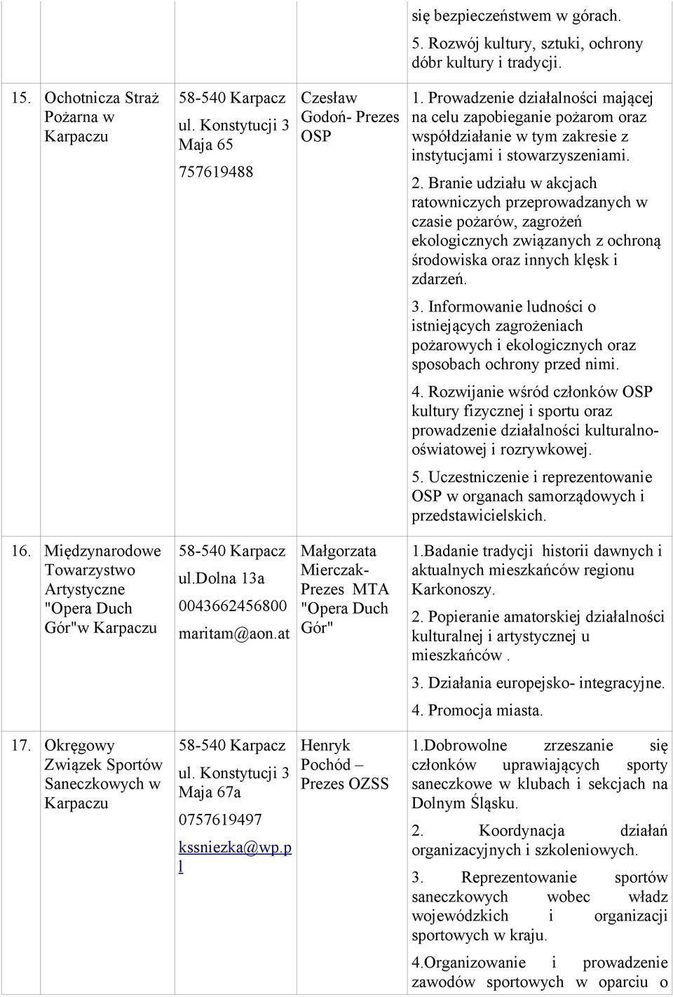 Branie udziału w akcjach ratowniczych przeprowadzanych w czasie pożarów, zagrożeń ekologicznych związanych z ochroną środowiska oraz innych klęsk i zdarzeń. 3.