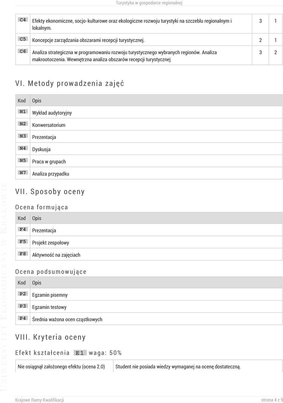 Metody prowadzenia zajęć Kod N1 N2 N3 N4 N5 N7 Wykład audytoryjny Konwersatorium Prezentacja Dyskusja Praca w grupach Analiza przypadku VII.