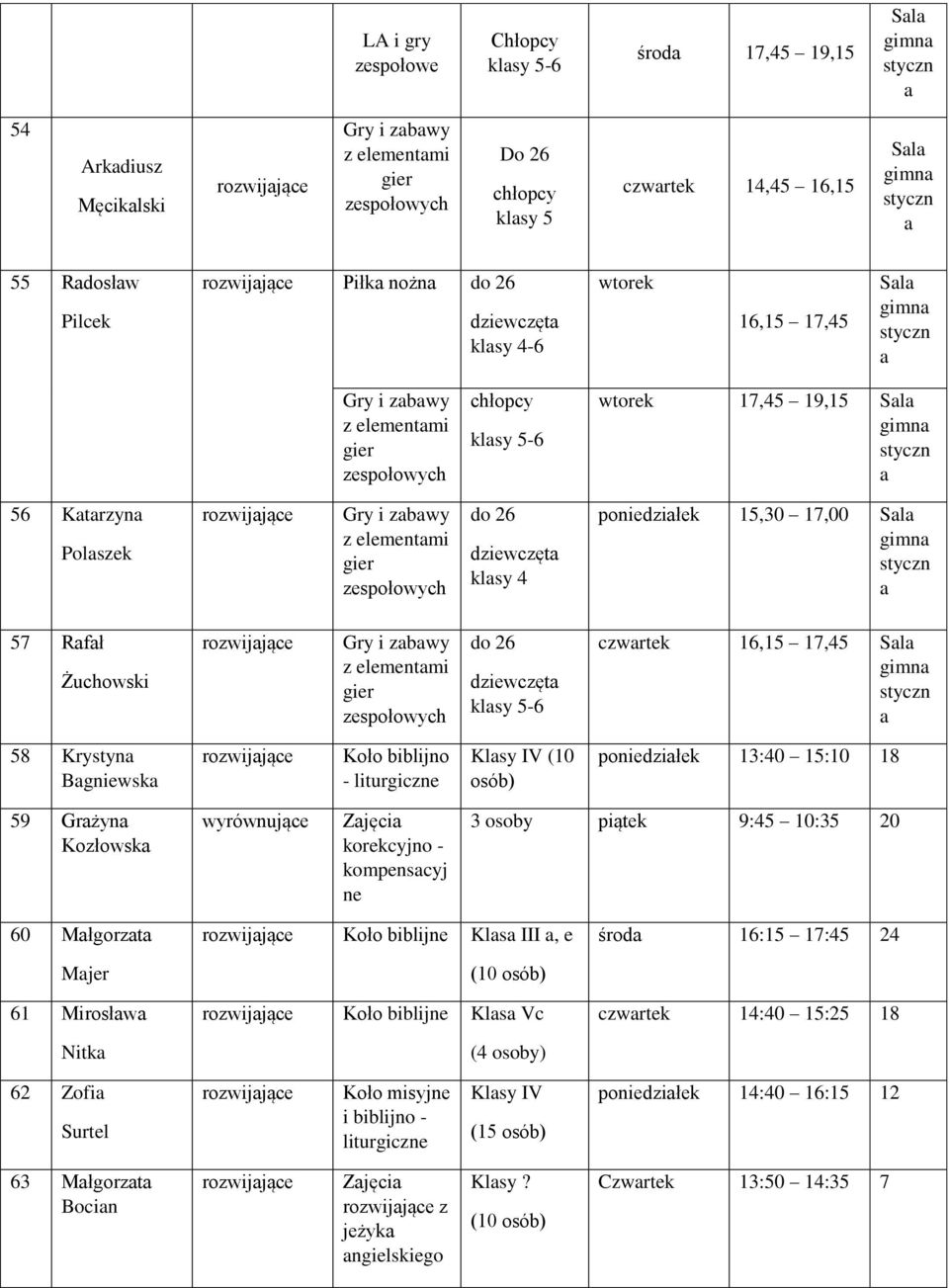 klsy 5-6 czwrtek 16,15 17,45 gimn 58 Krystyn Bgniewsk biblijno - liturgiczne Klsy IV (10 osób) poniedziłek 13:40 15:10 18 59 Grżyn Kozłowsk korekcyjno - kompenscyj ne 3 osoby piątek 9:45 10:35 20 60