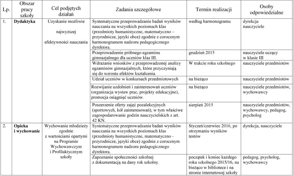 badań wyników nauczania na wszystkich poziomach klas (przedmioty humanistyczne, matematyczno przyrodnicze, języki obce) zgodnie z corocznym harmonogramem nadzoru pedagogicznego dyrektora.