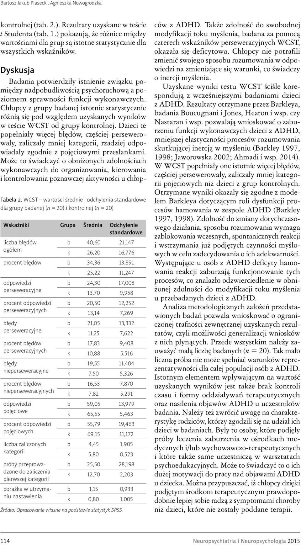 WCST wartości średnie i odchylenia standardowe dla grupy badanej (n = 20) i kontrolnej (n = 20) Wskaźniki Grupa Średnia Odchylenie standardowe liczba błędów b 40,60 21,147 ogółem k 26,20 16,776