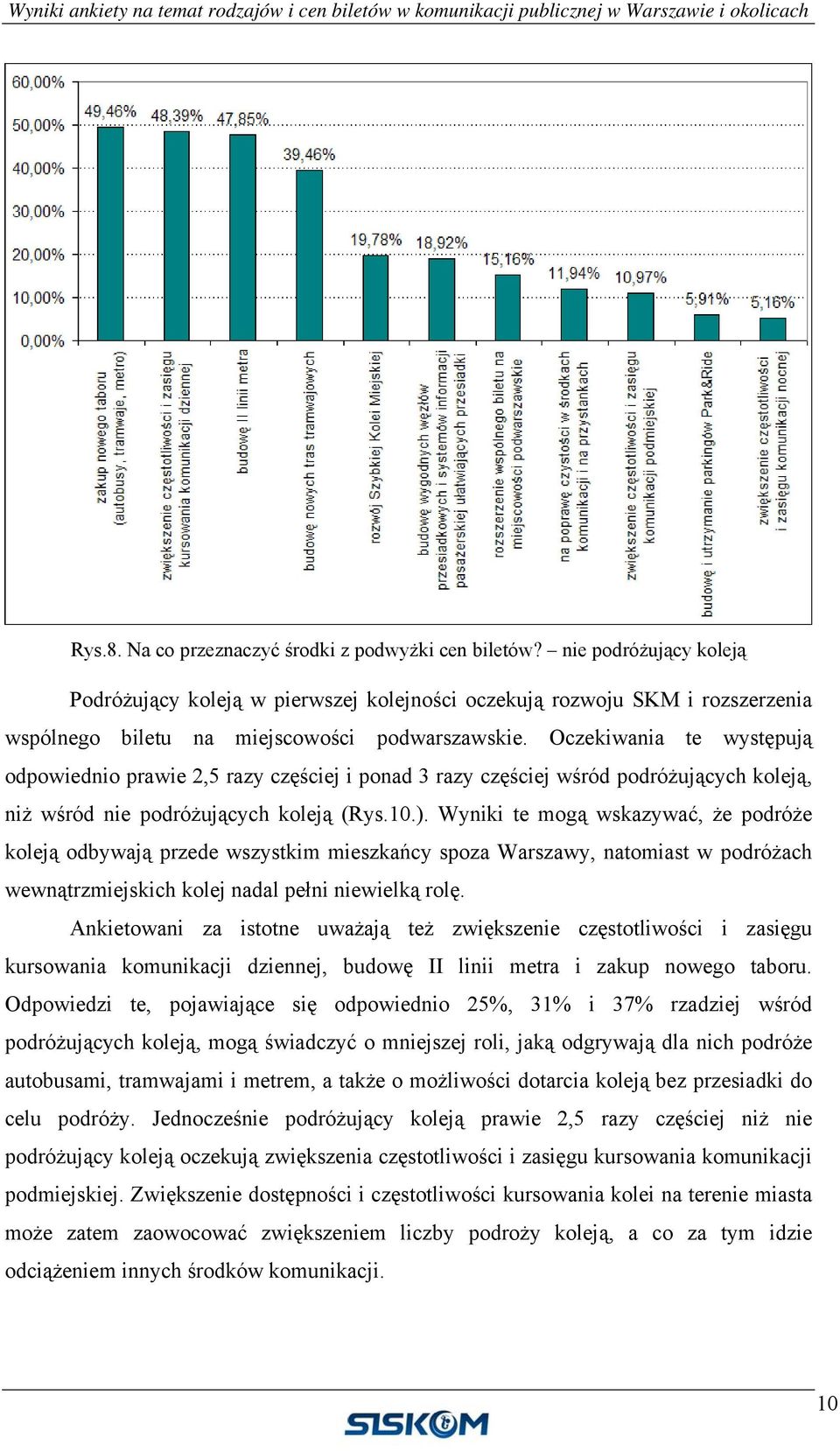 Oczekiwania te występują odpowiednio prawie 2,5 razy częściej i ponad 3 razy częściej wśród podróżujących koleją, niż wśród nie podróżujących koleją (Rys.10.).