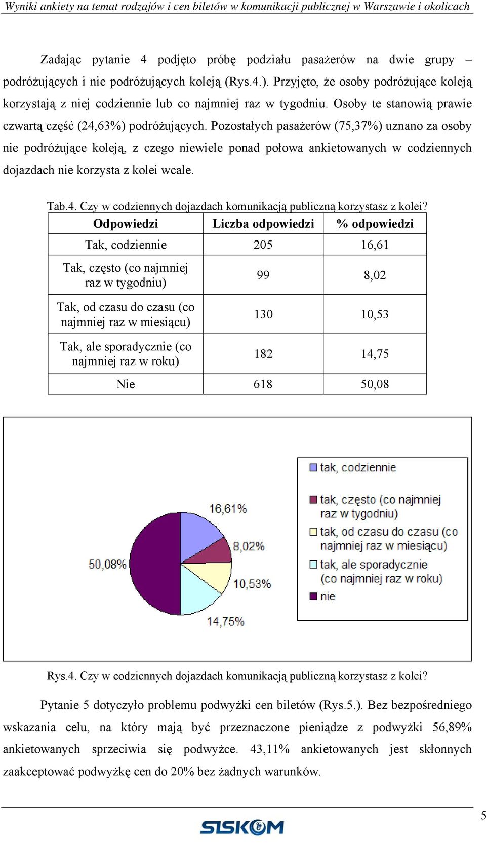 Pozostałych pasażerów (75,37%) uznano za osoby nie podróżujące koleją, z czego niewiele ponad połowa ankietowanych w codziennych dojazdach nie korzysta z kolei wcale. Tab.4.