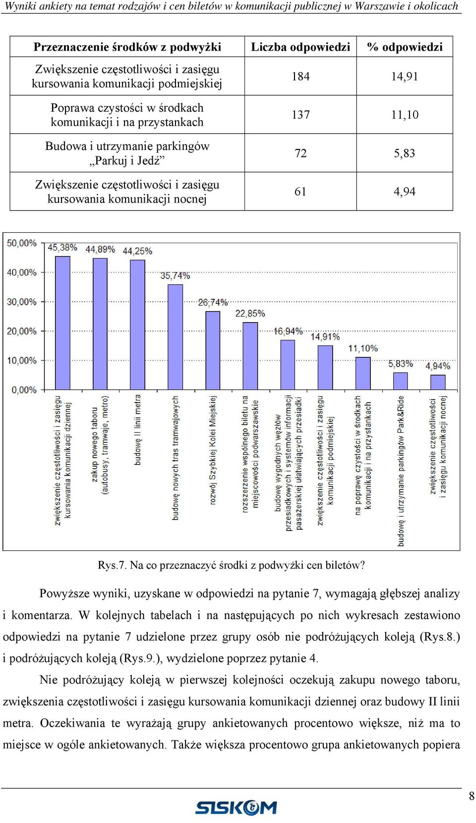 Powyższe wyniki, uzyskane w odpowiedzi na pytanie 7, wymagają głębszej analizy i komentarza.