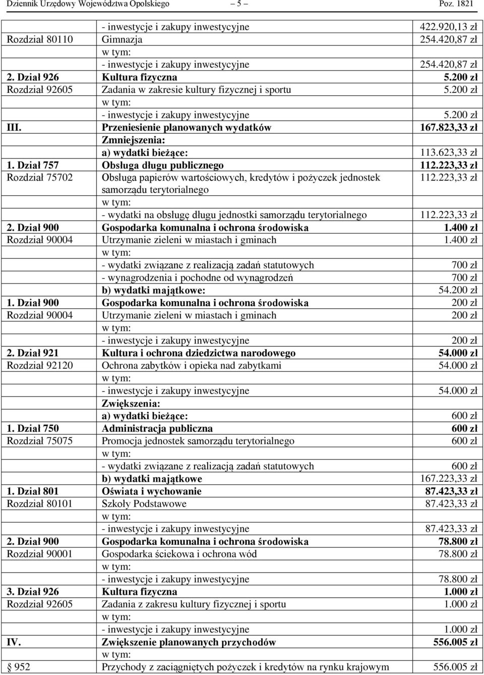 823,33 zł Zmniejszenia: a) wydatki bieżące: 113.623,33 zł 1. Dział 757 Obsługa długu publicznego 112.223,33 zł Rozdział 75702 Obsługa papierów wartościowych, kredytów i pożyczek jednostek 112.