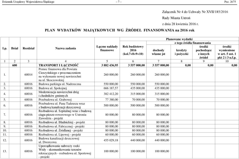 7+8+9+10) Planowane wydatki z tego źródła finansowania środki dochody kredyty po